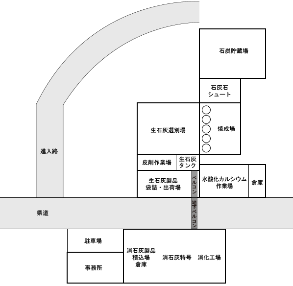 事業所配置図