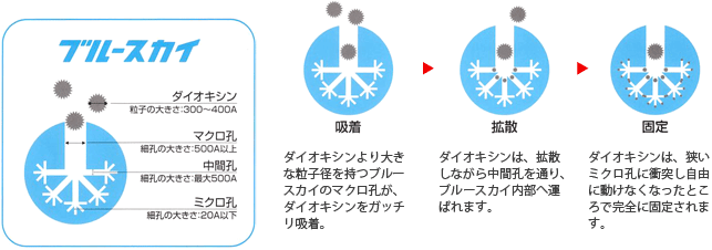 ブルースカイ